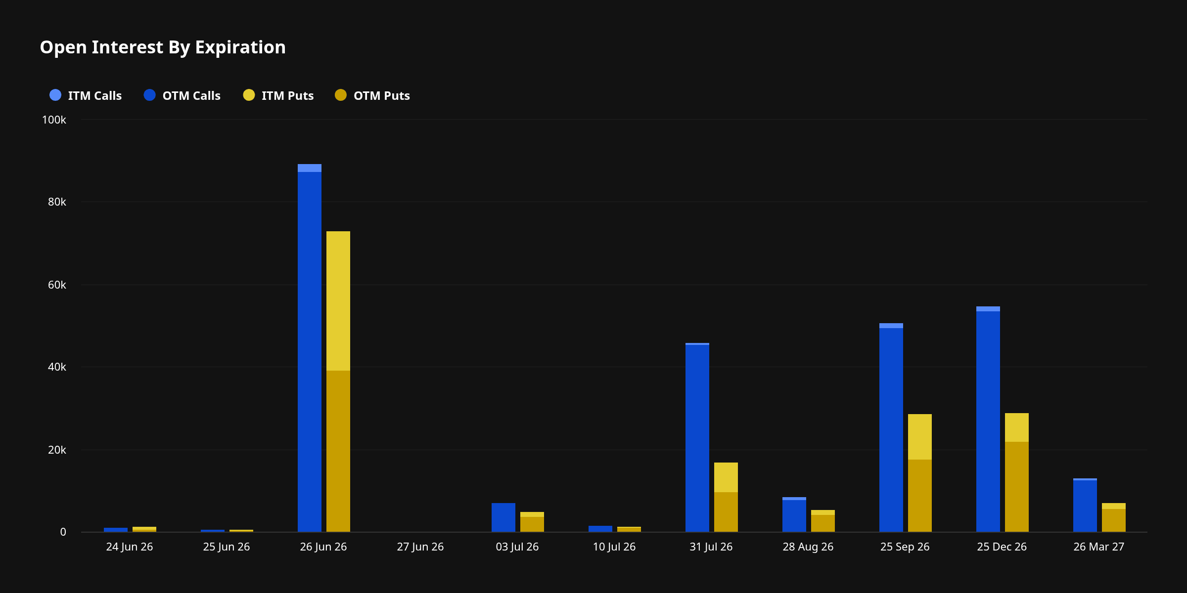 bitcoin options open interest by expiry deribit