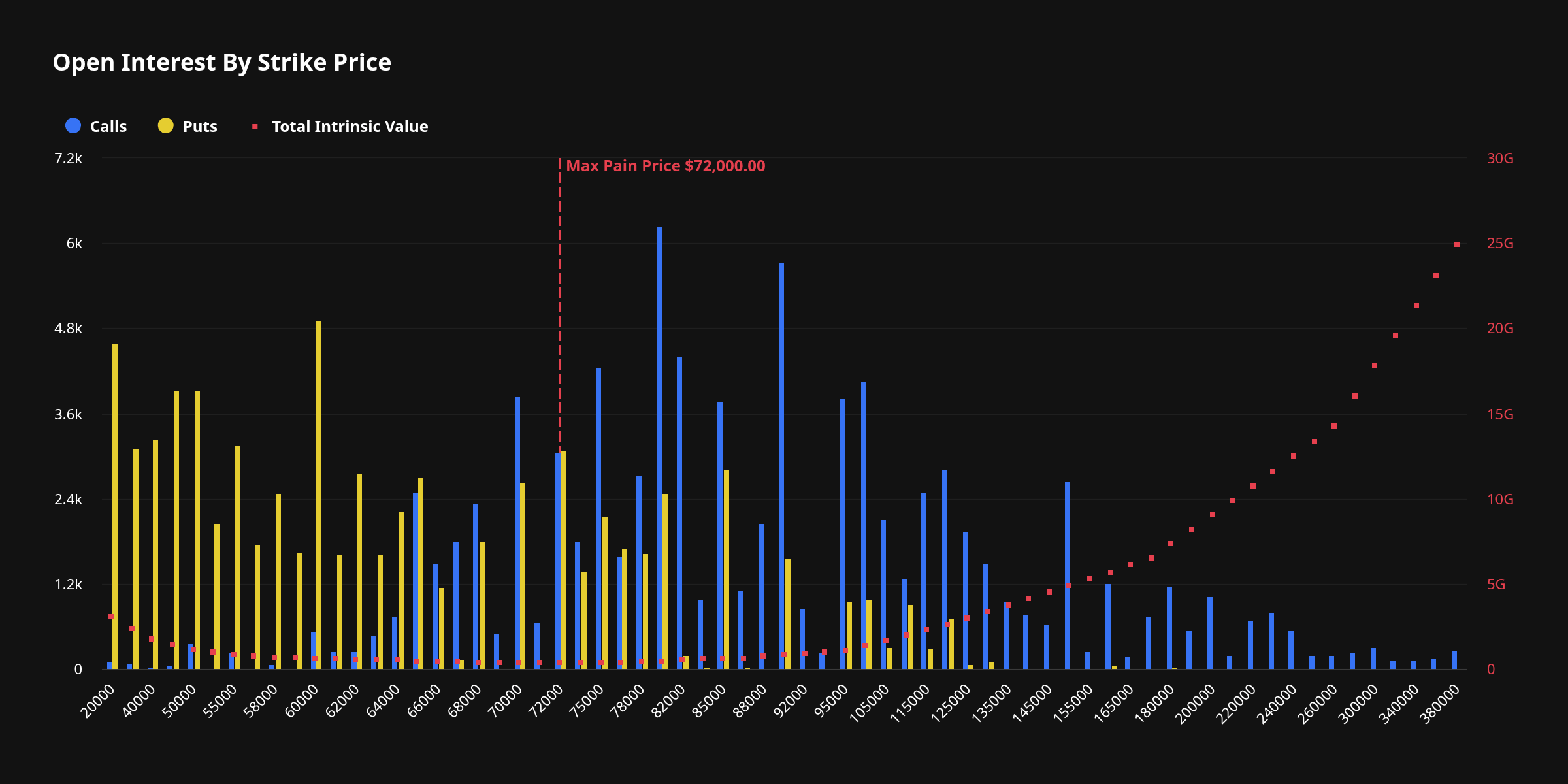 bitcoin options open interest by strike price pce