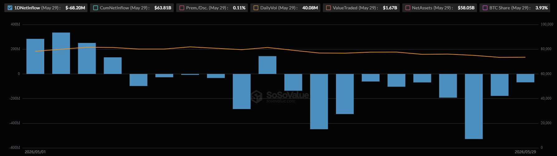 BlackRock IBIT Daily Flows