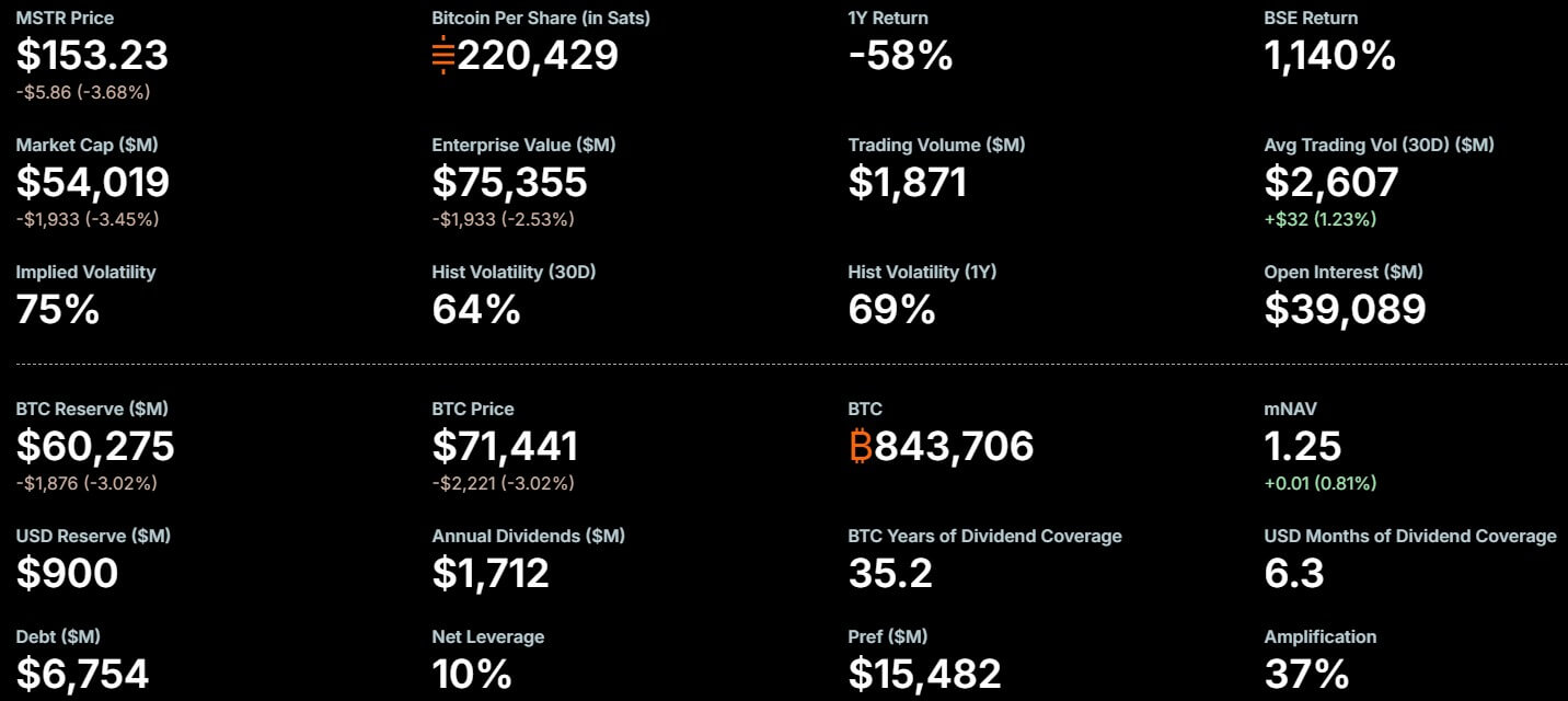 Strategy Key Metrics