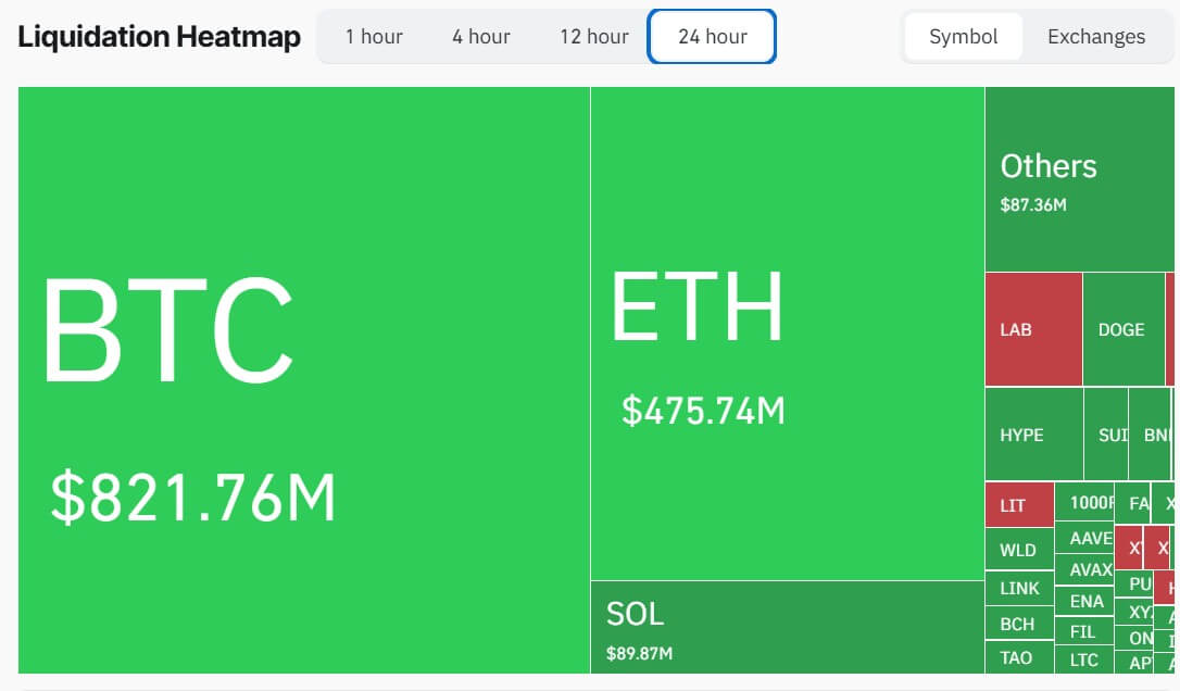 Crypto Market Liquidation