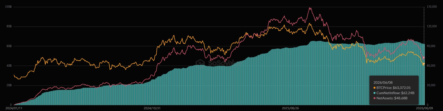 BlackRock IBIT