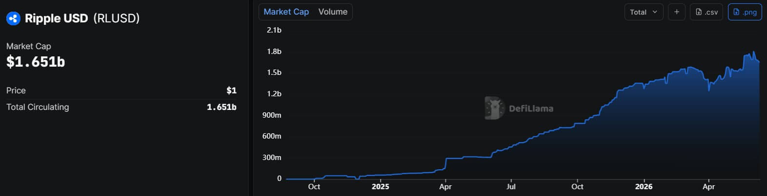 Ripple RLUSD Stablecoin