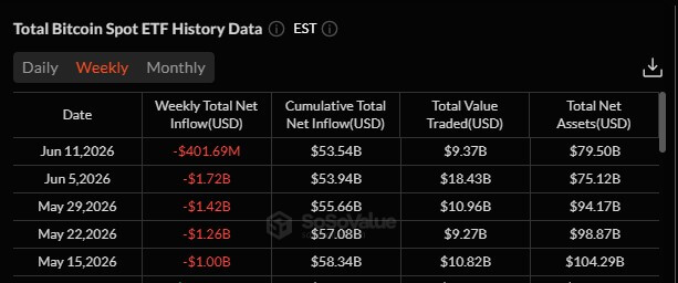 Bitcoin ETFs Outflow