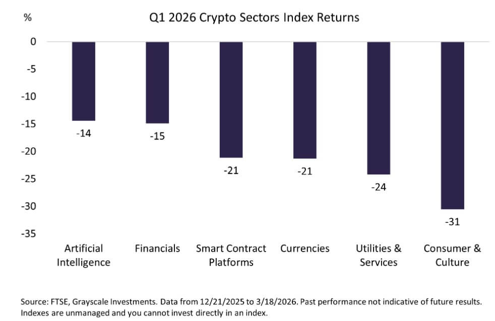 AI Tokens Resillience in 2026