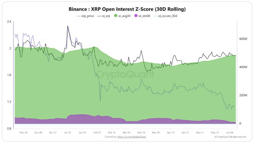 XRP Open Interest