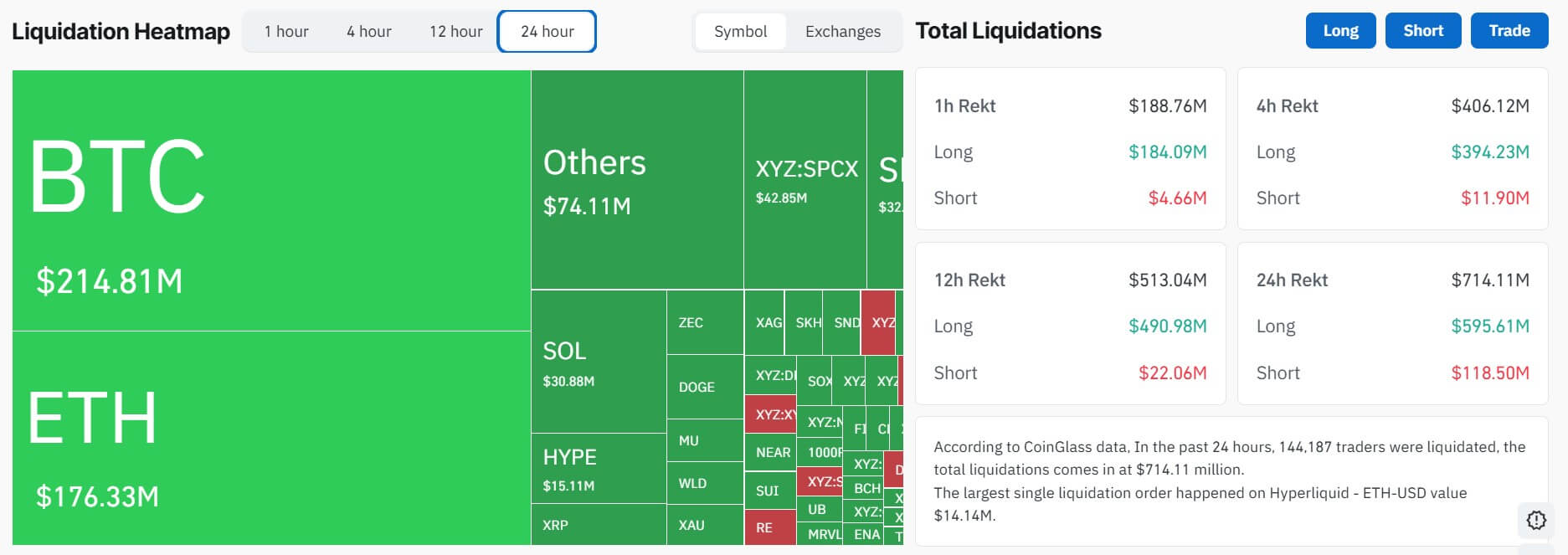 Crypto Market Liquidation