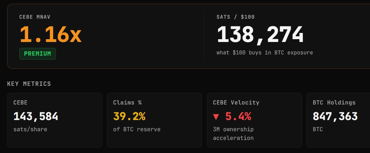 Strategy's CEBE Tracker