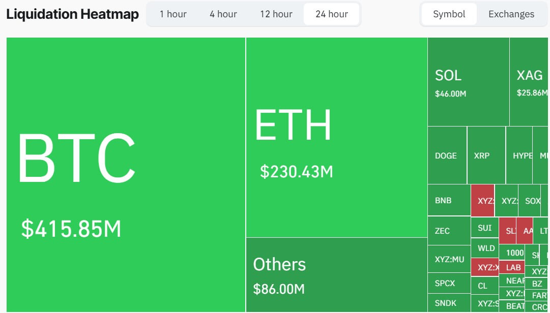 Crypto Market Liquidation