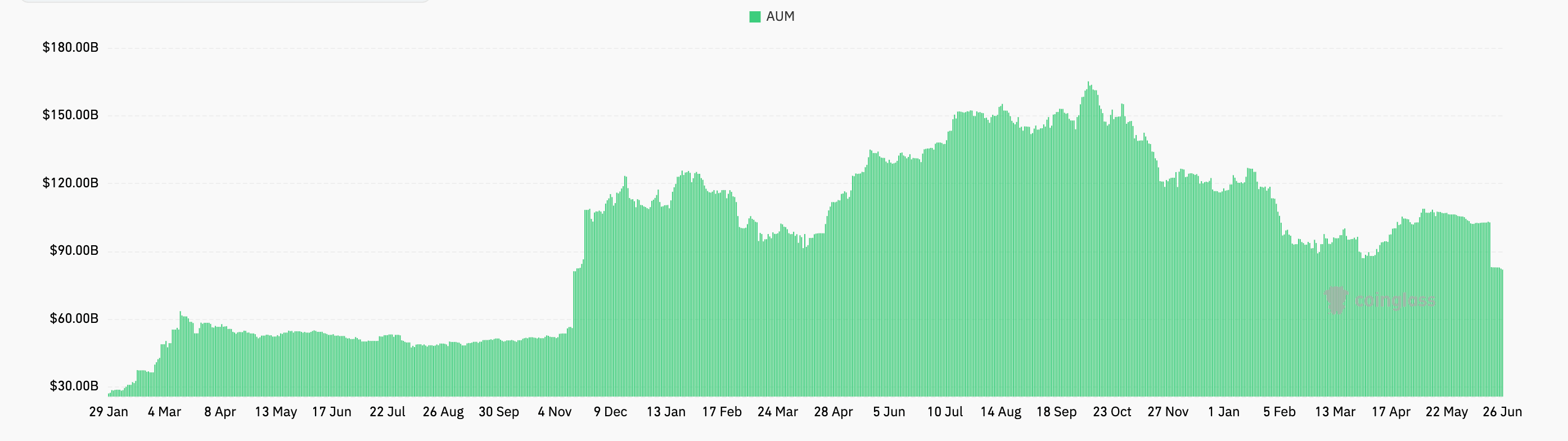 bitcoin etfs aum