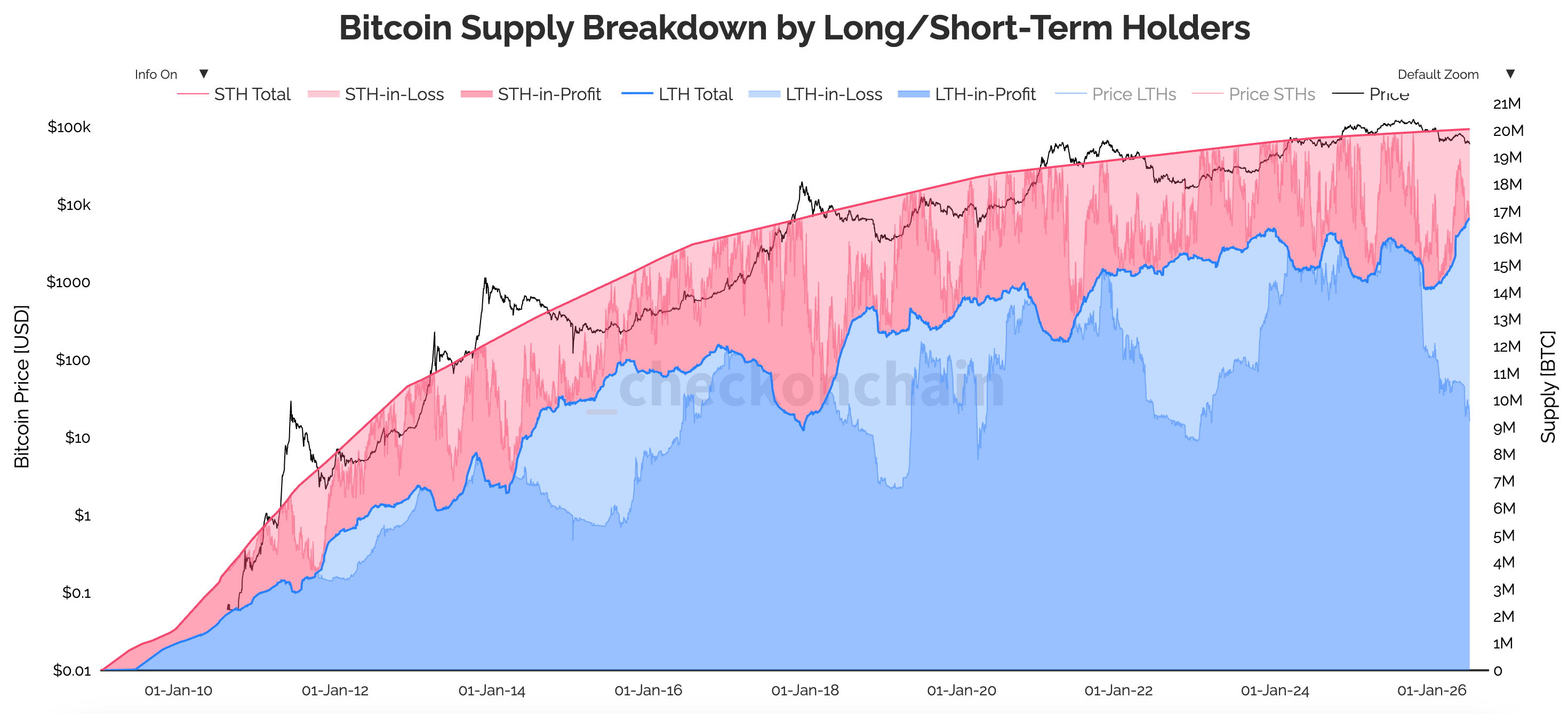 Did B in ETF outflows just mark Bitcoin’s first Wall Street capitulation?