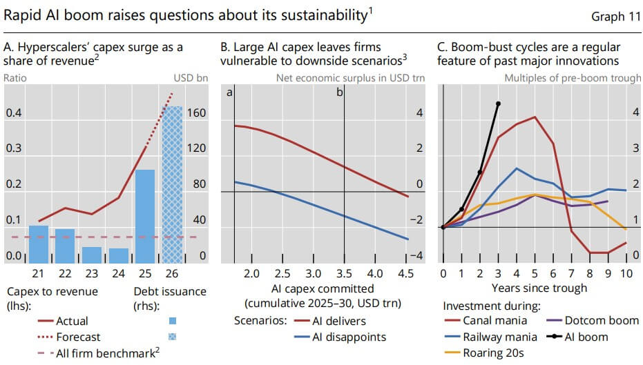 AI Infrastructure Spending