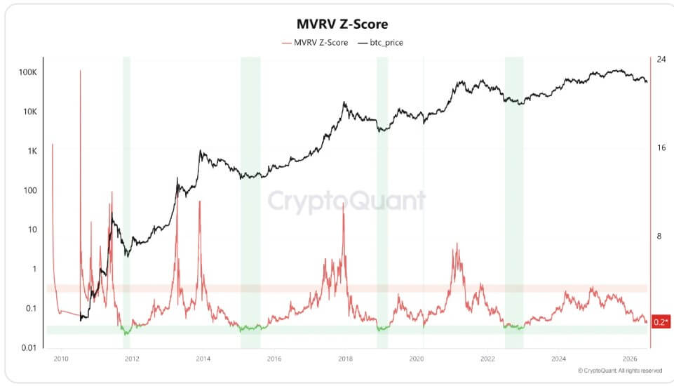 Bitcoin MVRV Score