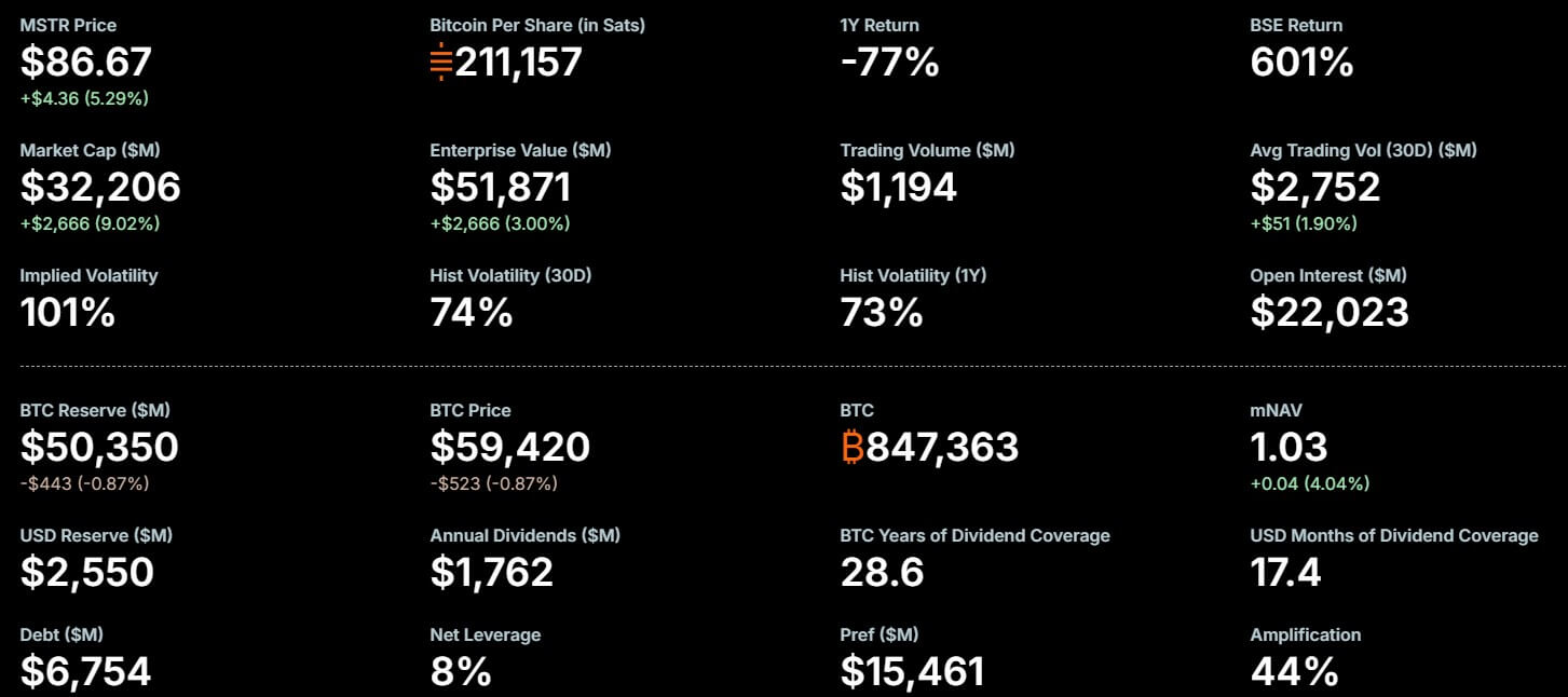 Strategy Key Metrics