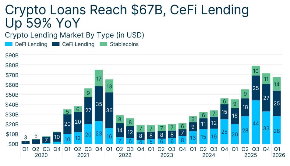 Crypto Lending