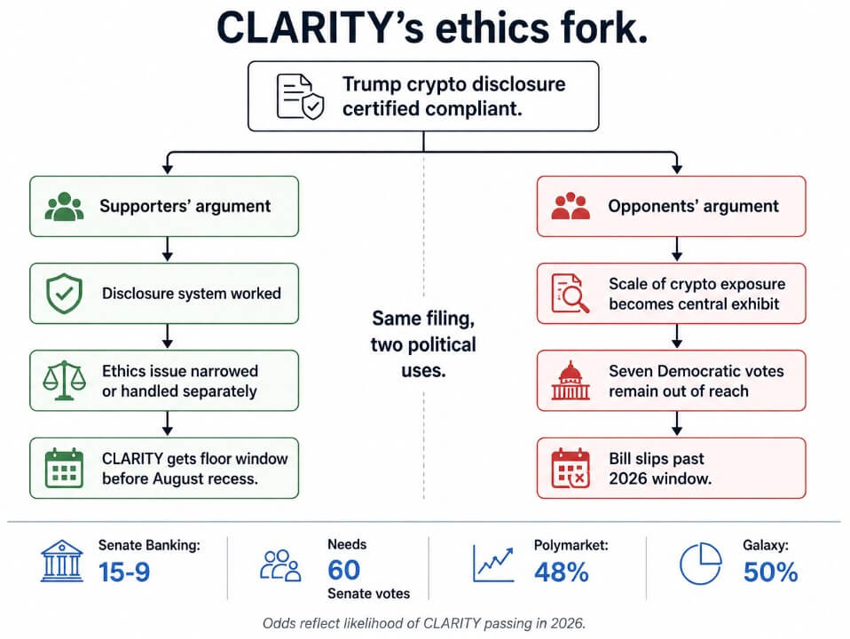 CLARITY's ethics fork
