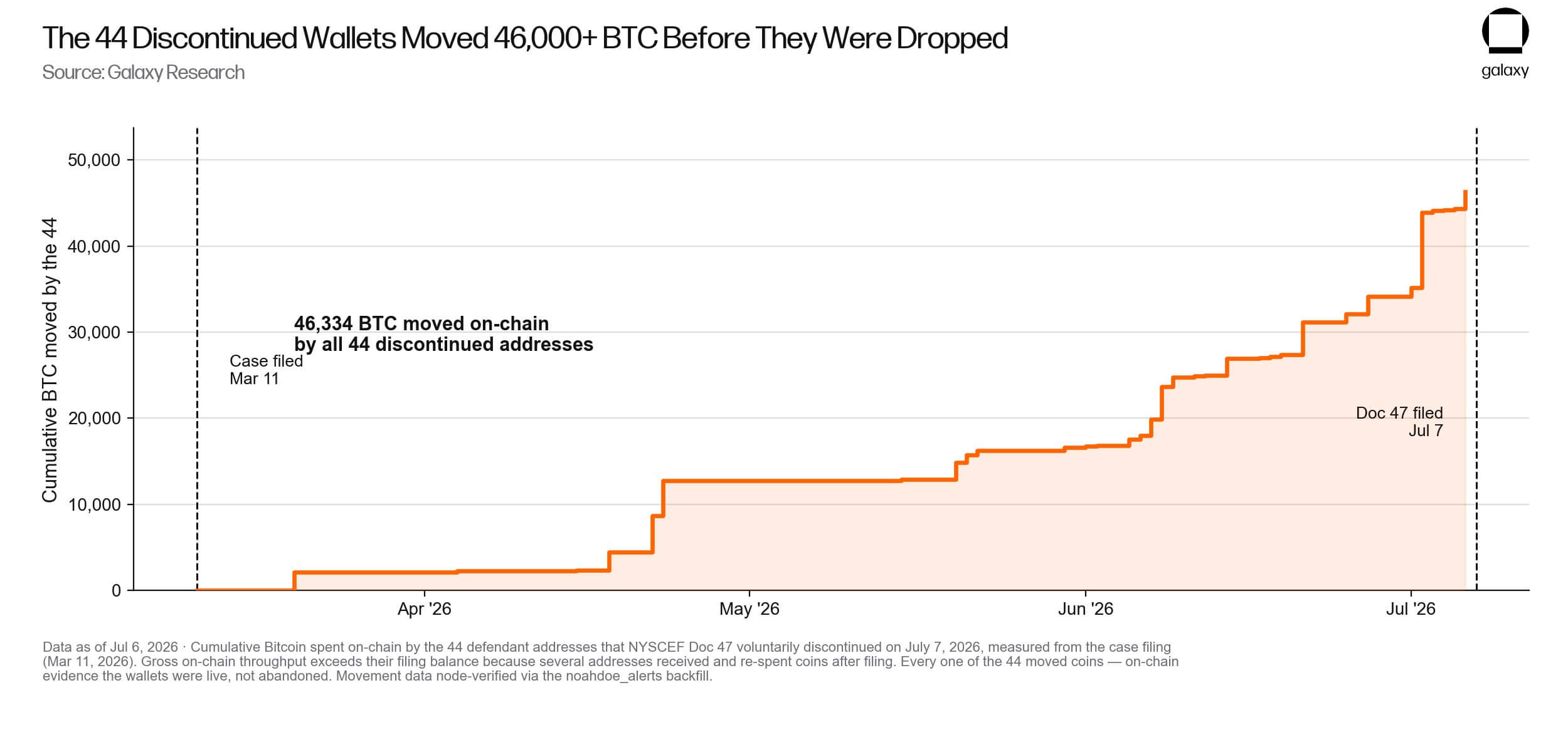 Bitcoin Wallets