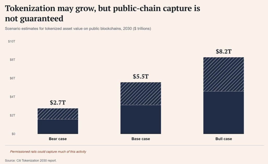 JPMorgan’s .7T private blockchain warning just gave Bitcoin bulls fresh ammunition
