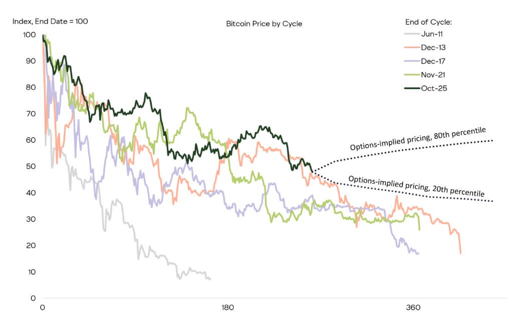 Bitcoin's Price