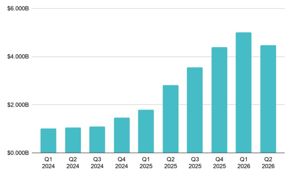 Stablecoin Transaction Count