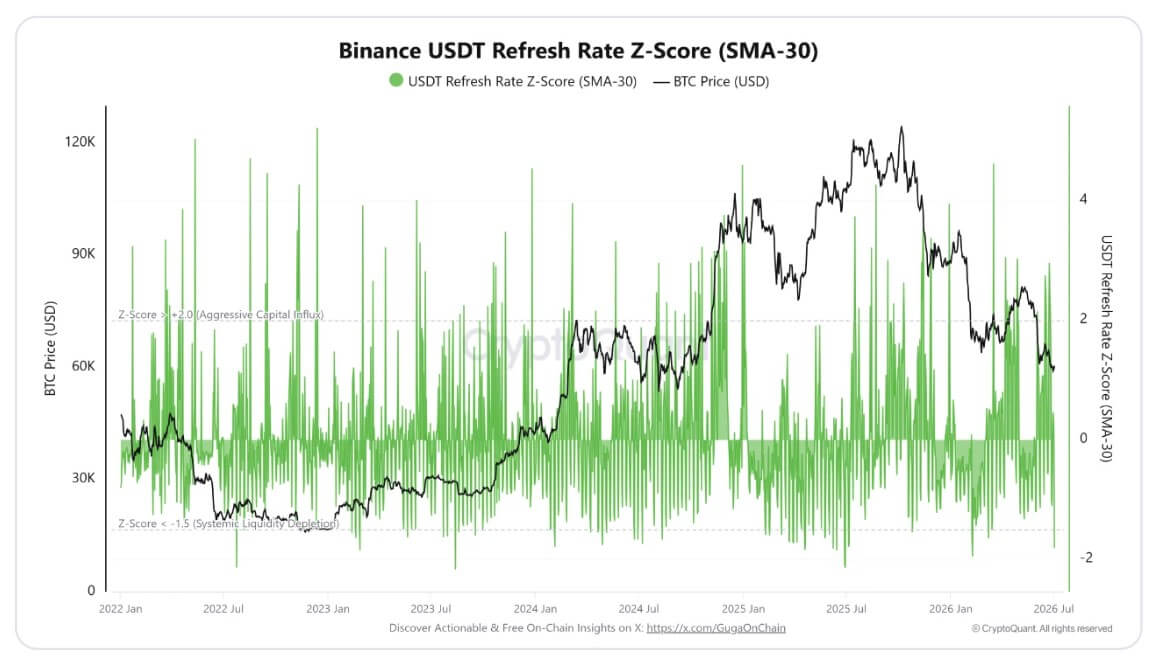 Binance USDT 