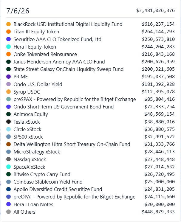 Solana RWA Ecosystem