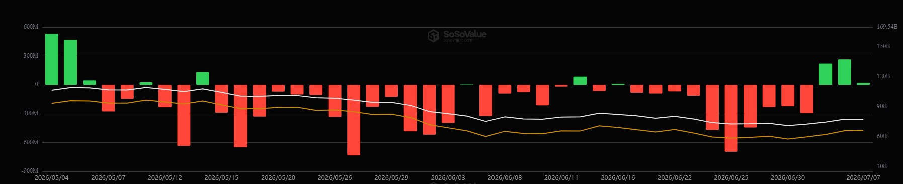 US Bitcoin ETFs Daily Flows