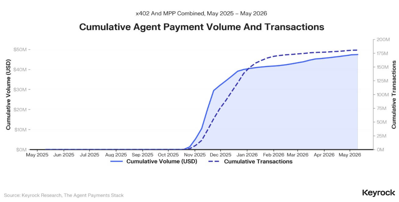 AI Agents Payments and Transaction Volume