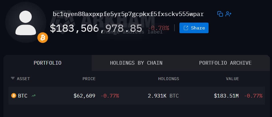 Bitcoin Whale Address Balance
