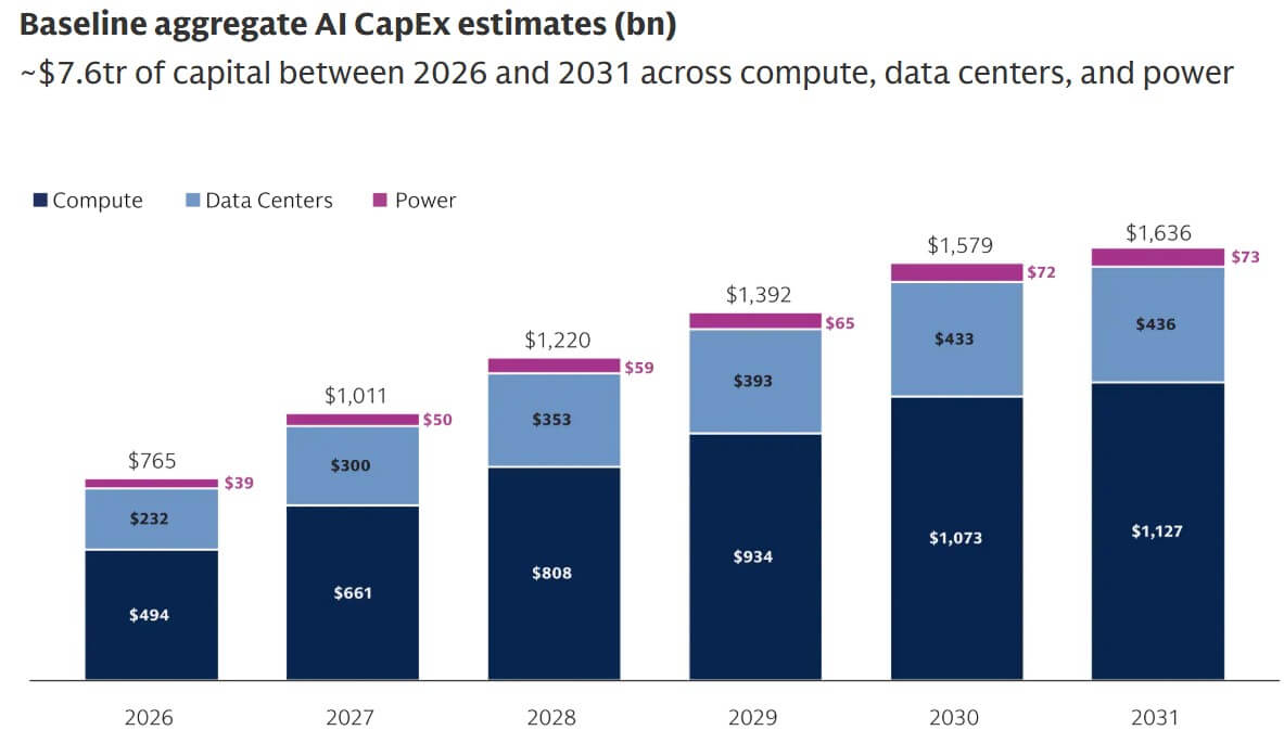 AI Spendings