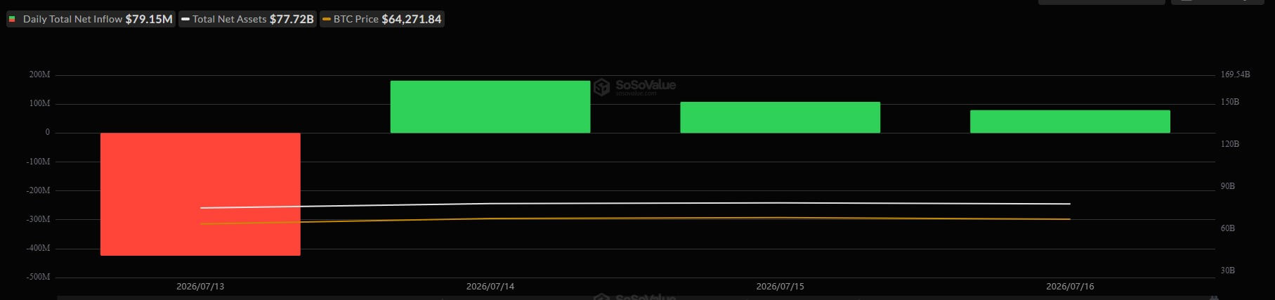 Bitcoin ETF Daily Flows