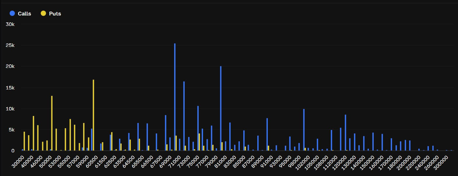 Bitcoin Options Market Positioning