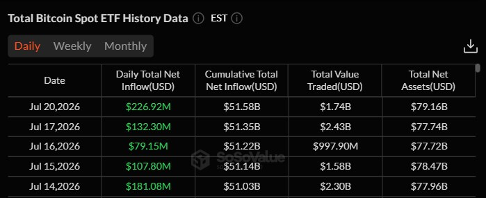 Bitcoin Inflow Streak
