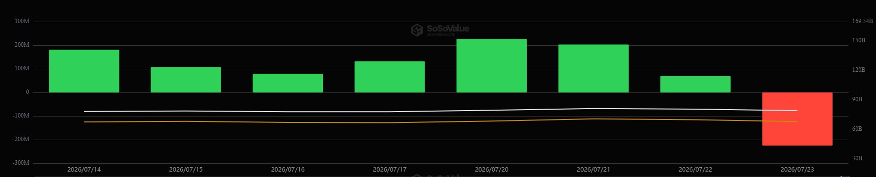 US Bitcoin ETFs Flow