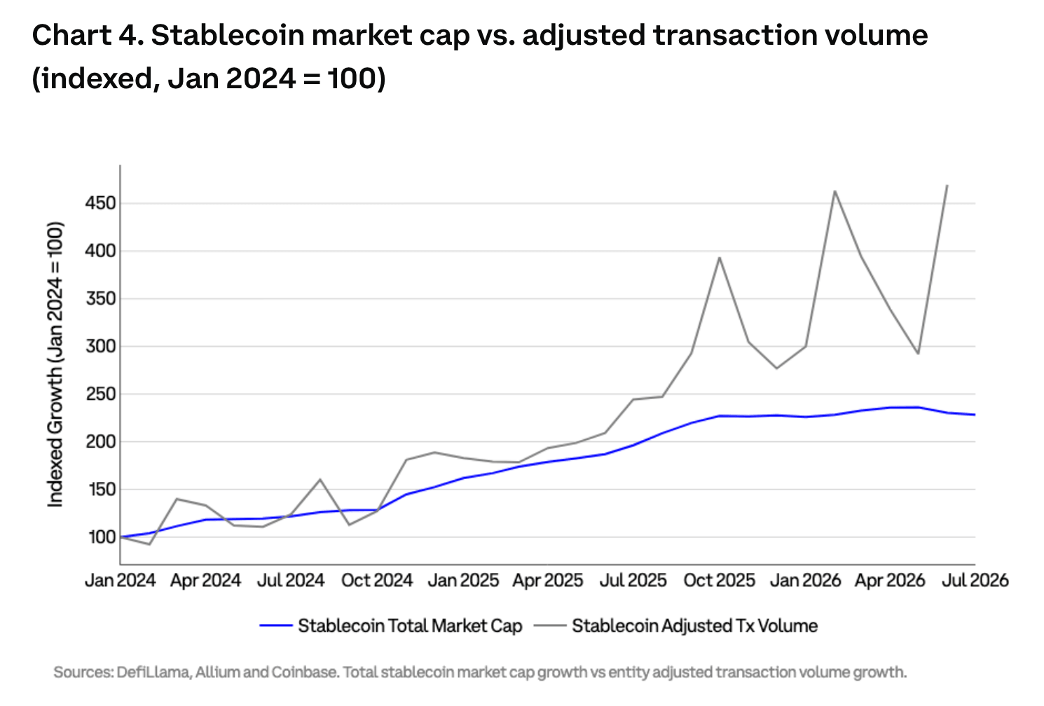 8x faster than US cash: The T network settling millions while banks sleep on weekends