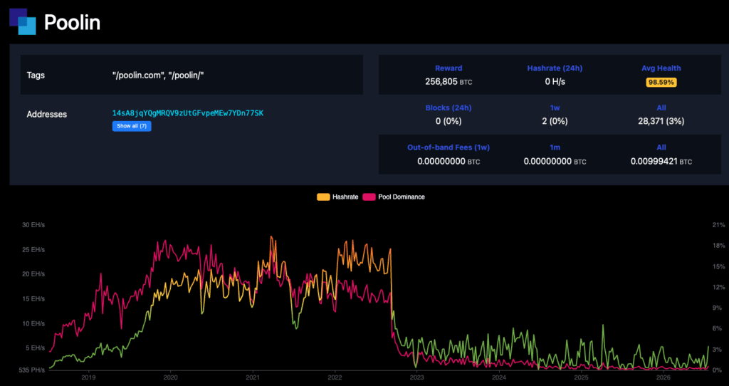 Poolin Bitcoin mining pool historical hashrate