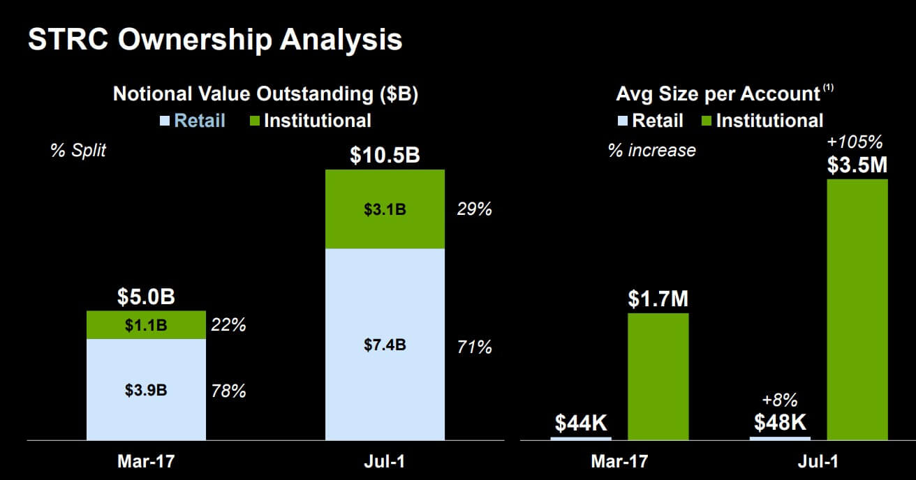 STRC Ownership Analysis