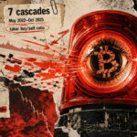 Featured image for New Bitcoin study shows the strongest recurring liquidation warning signs cannot warn of an individual crash