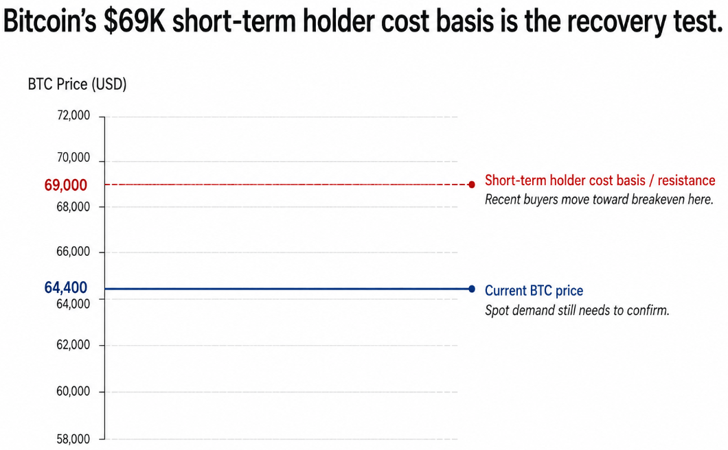Bitcoin reclaiming its ,000 holder cost basis could open XRP’s path to .26