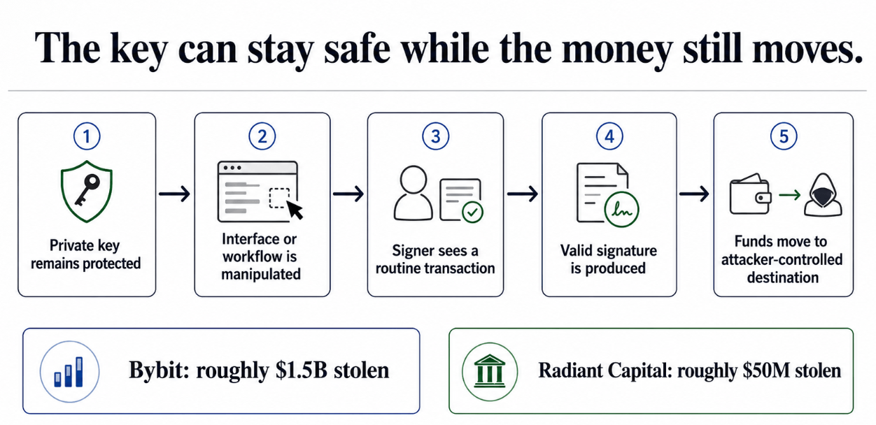 Is using an old iPhone safer than a crypto hardware wallet? ZachXBT thinks so