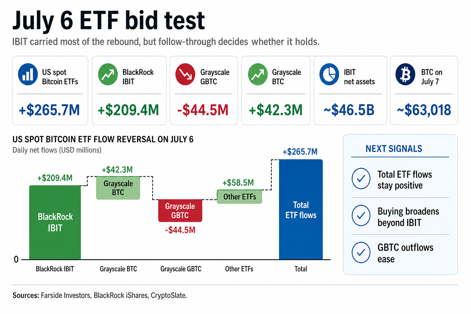BlackRock put 9M behind Bitcoin’s rebound but can it last?