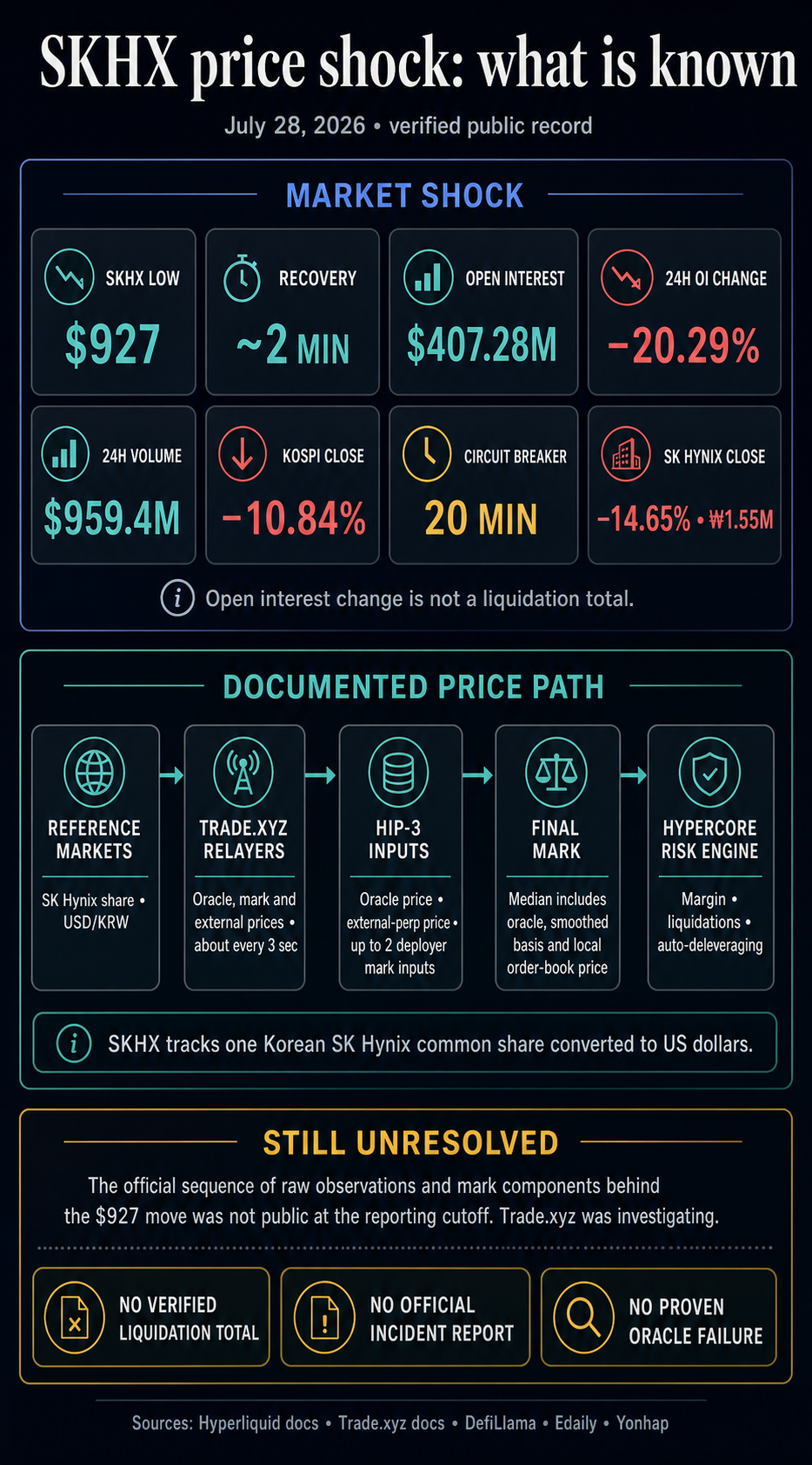 Inside the brutal 2-minute flash crash sending a 0M South Korean market plunging on Hyperliquid