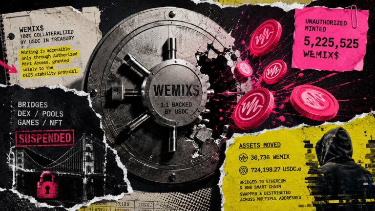 a cracked WEMIX$ vault, unauthorized WEMIX$ tokens spilling out, suspended bridges and services, and evidence of 5,225,525 tokens minted after a contract-owner breach.