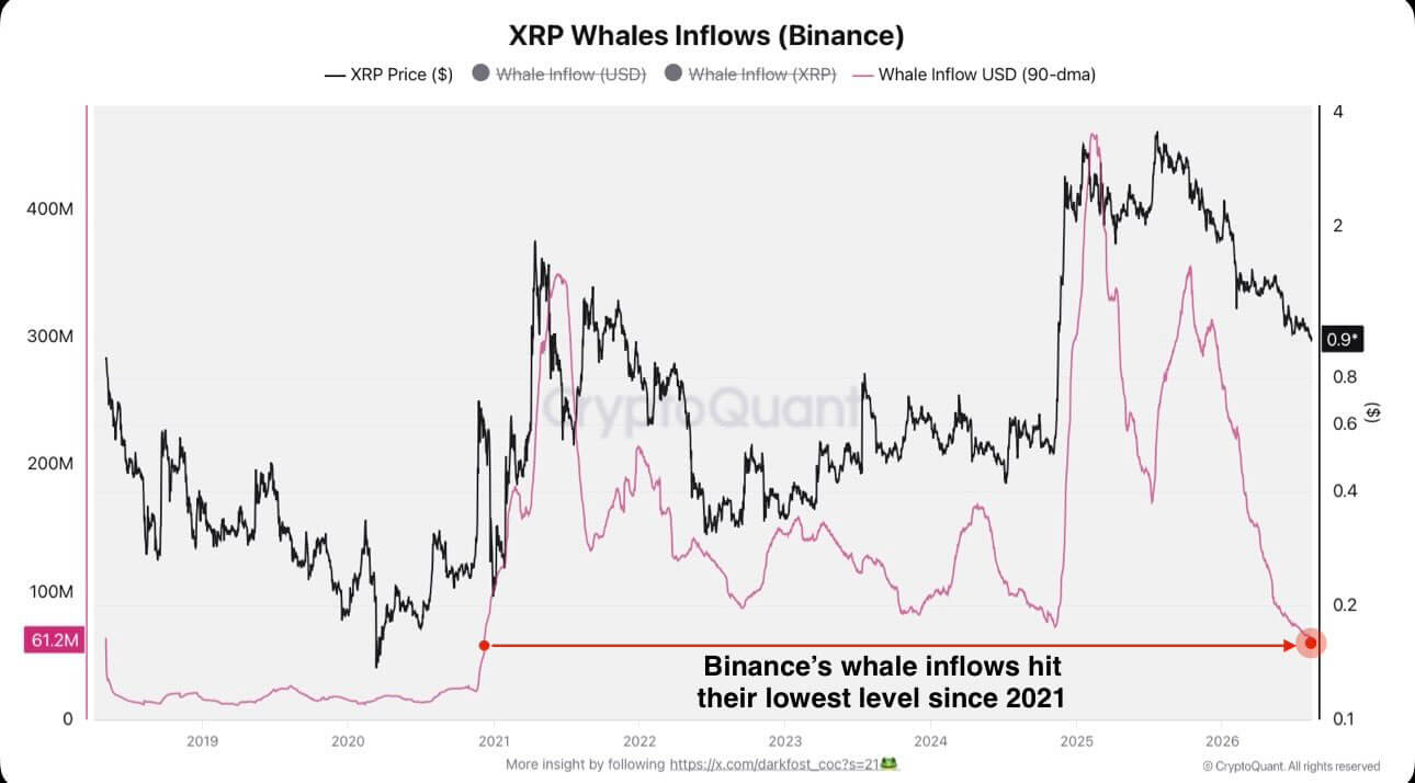 XRP Whale Inflows