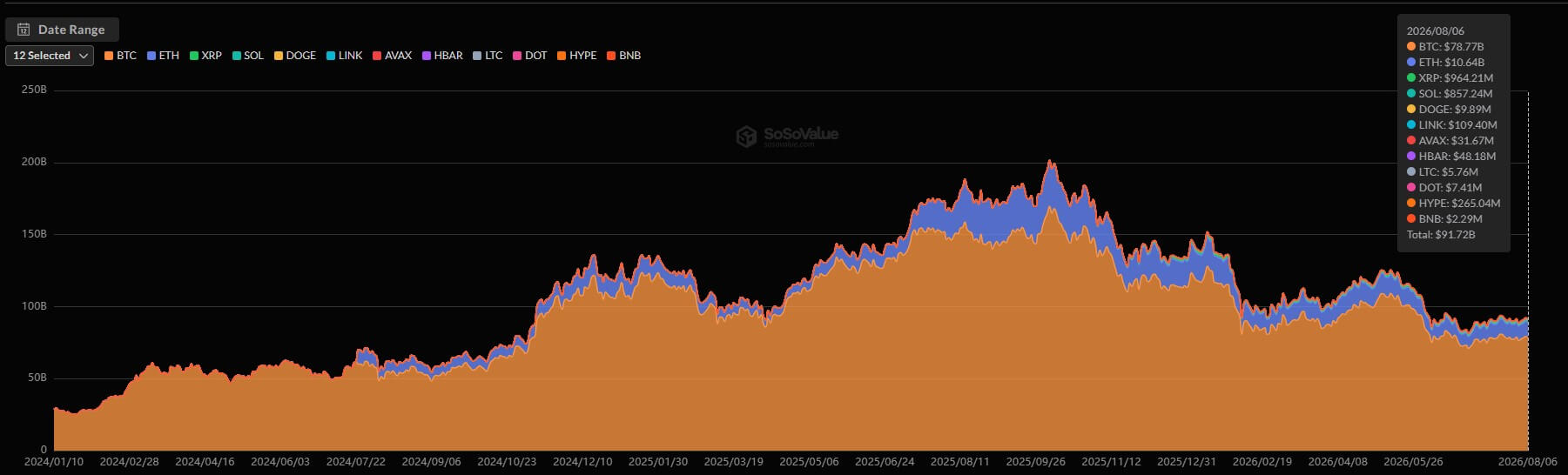 Crypto ETFs Asset Under Management