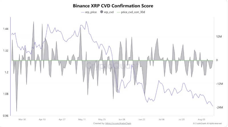 Binance XRP CVD