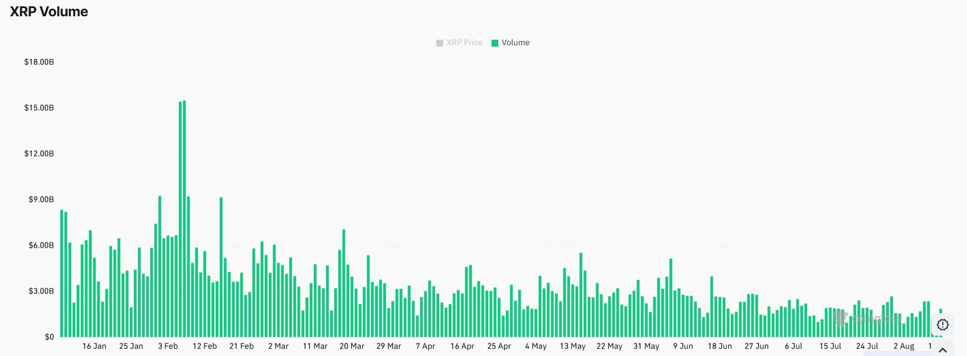 XRP futures volume