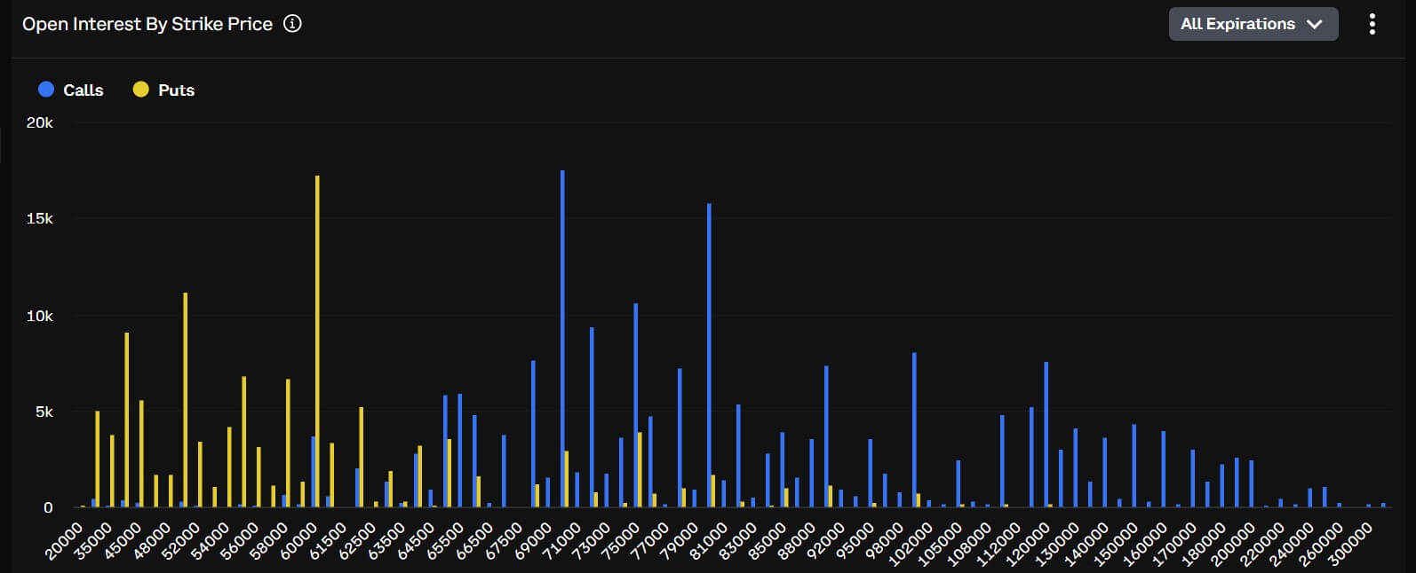 Bitcoin Options Market Positioning