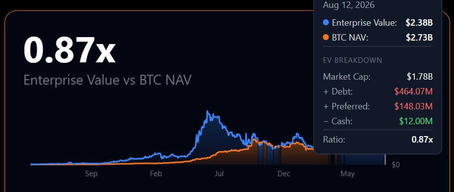 Metaplanet's mNAV