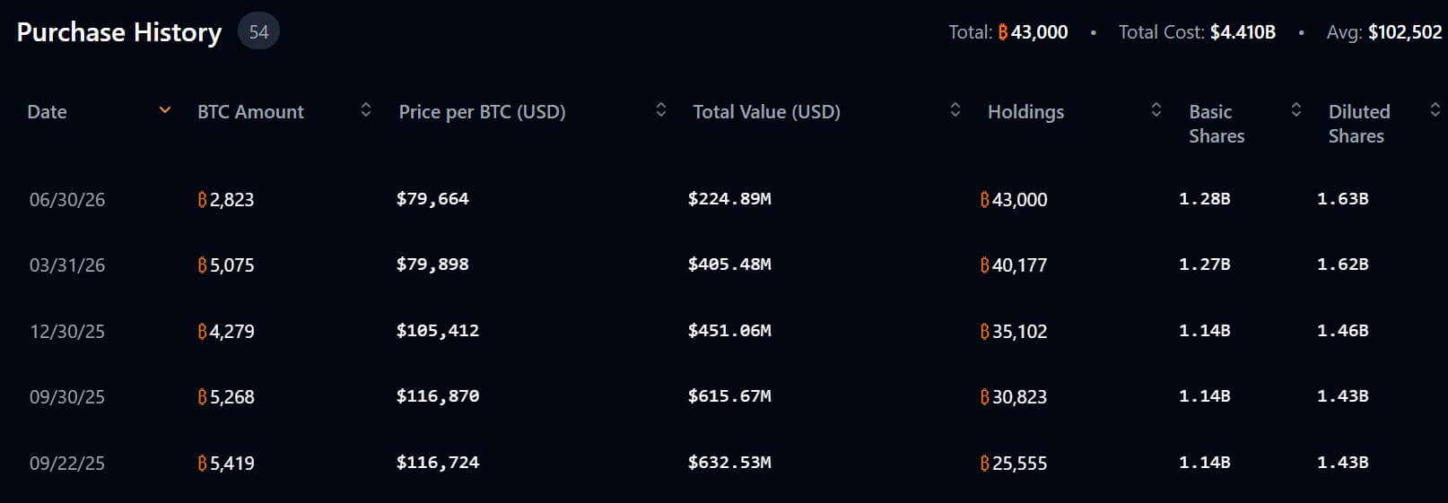 Metaplanet Recent Bitcoin Purchases